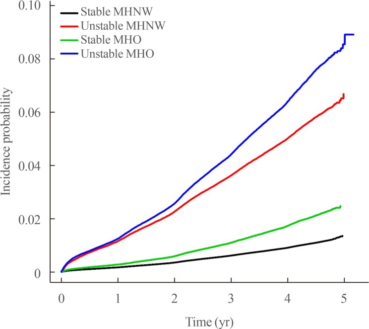 Fig. 2