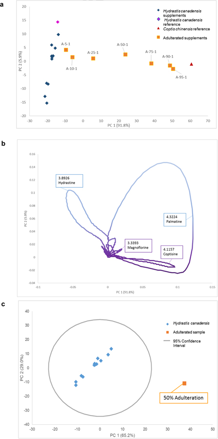 Fig. 3: