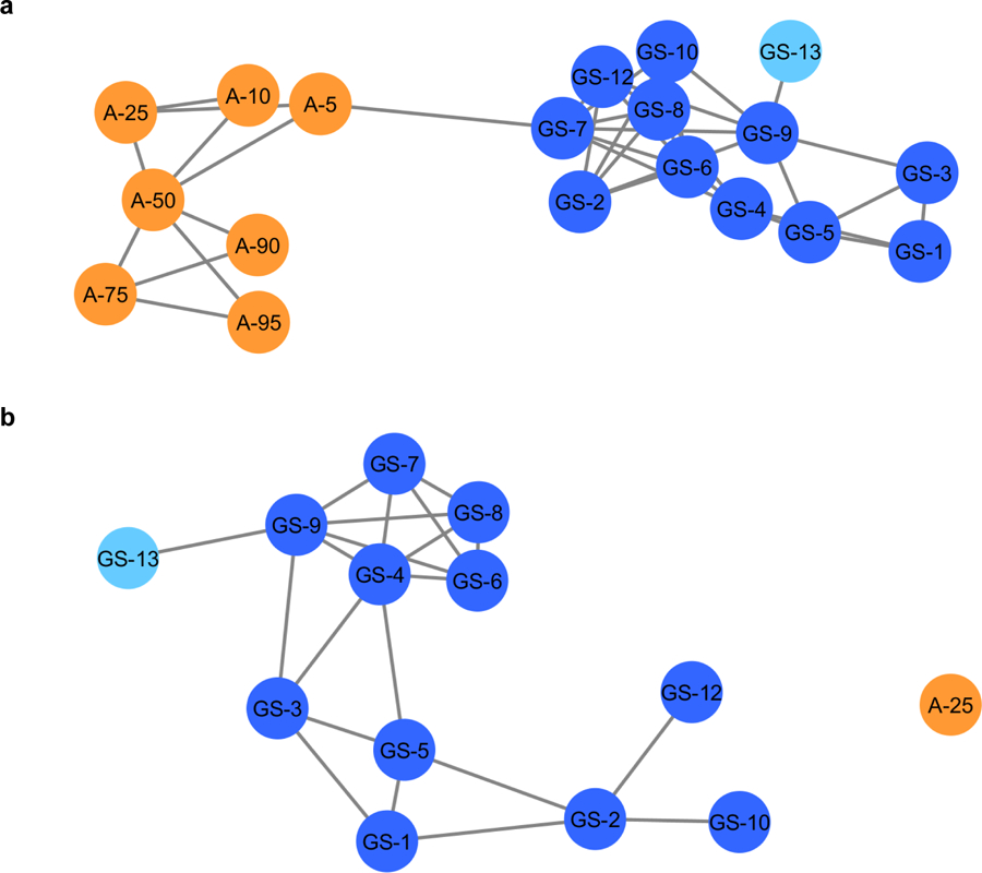 Fig. 4: