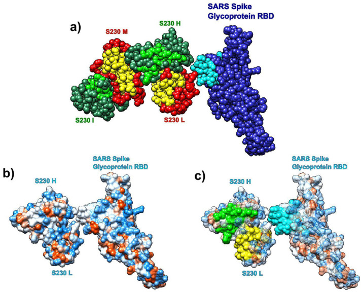 Figure 10