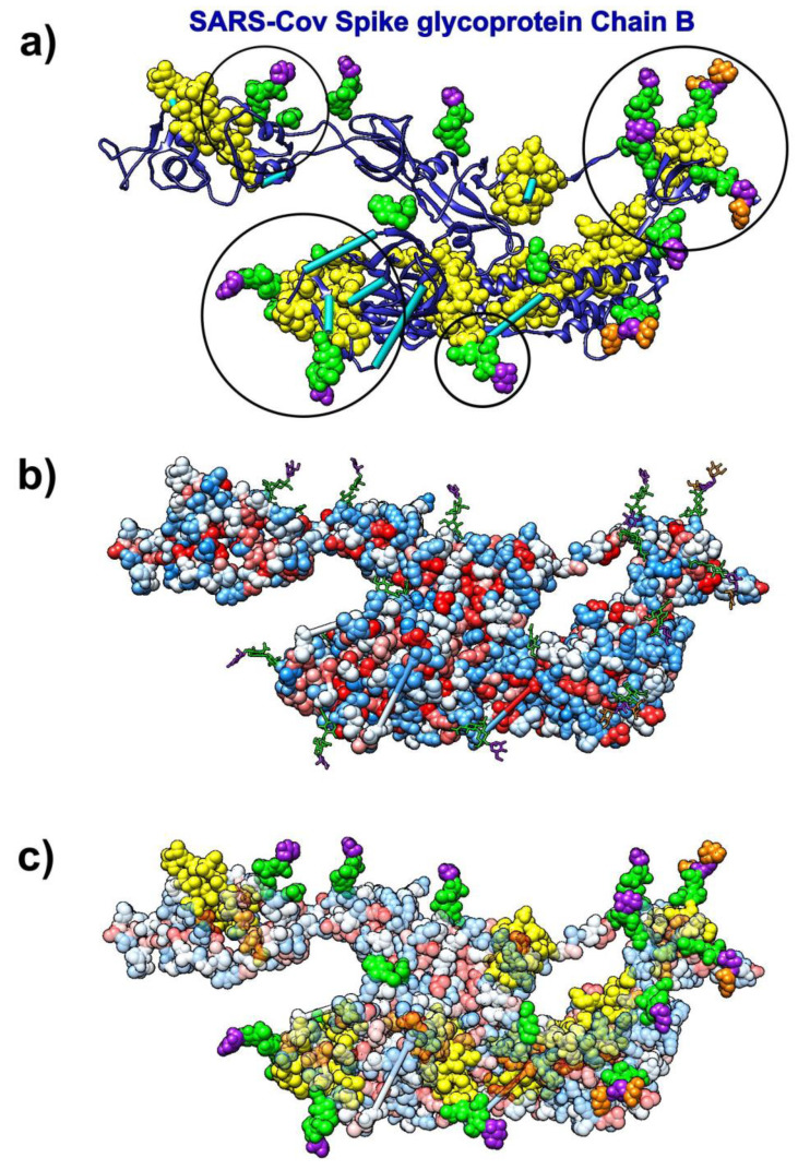 Figure 9