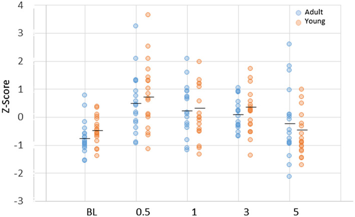 Fig. 4