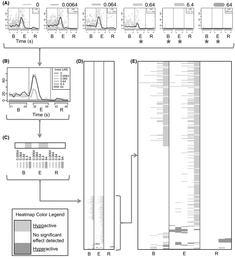 Fig. 3