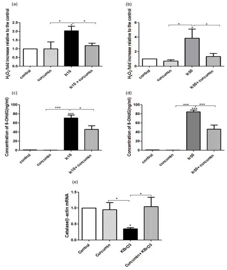 Fig. (2)