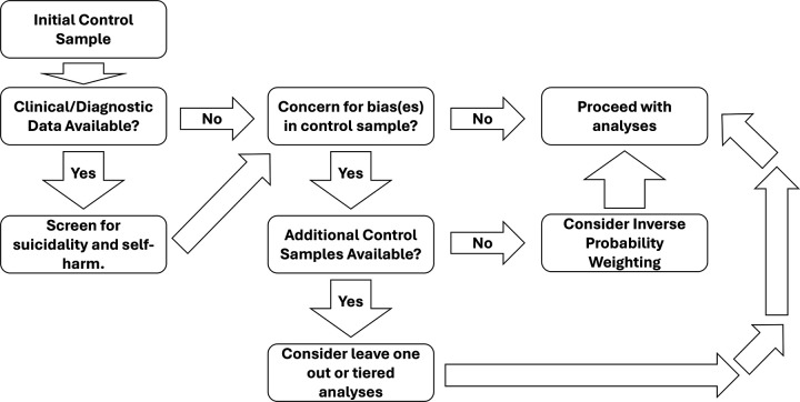 Figure 2: