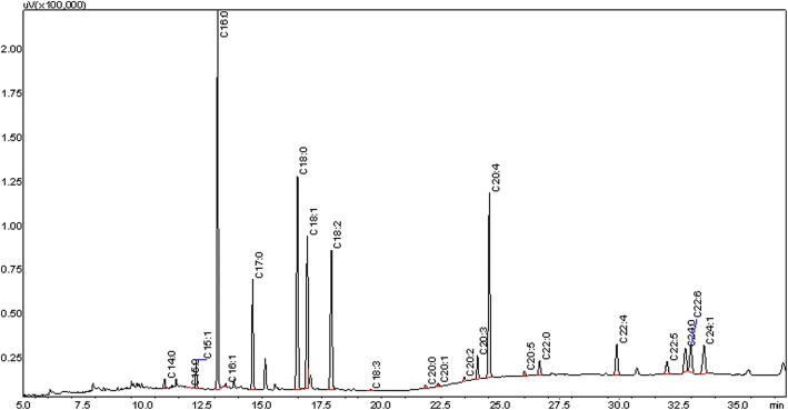 Fig. 2