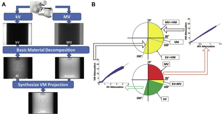 Figure 2