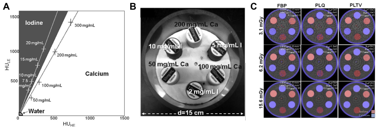 Figure 4