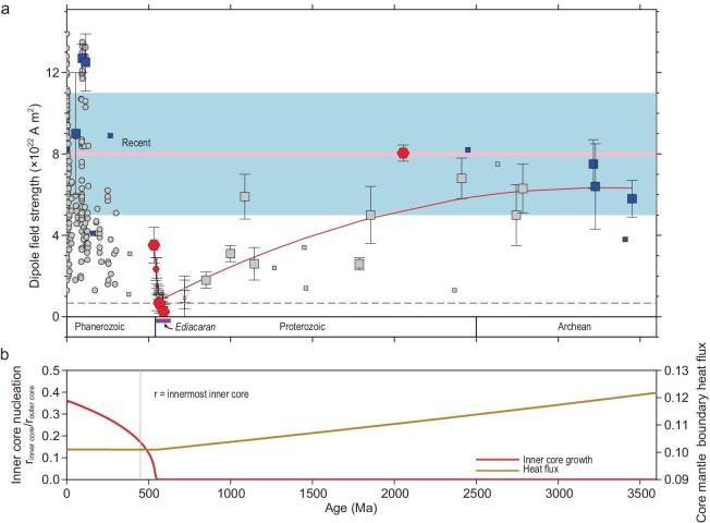 Figure 6.