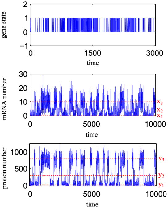 Fig. 10