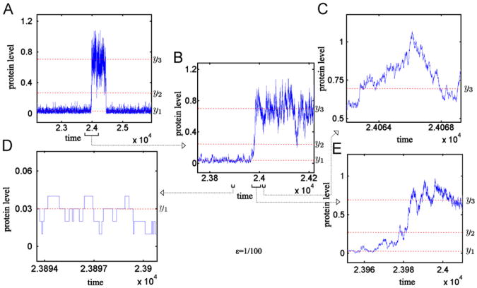 Fig. 4