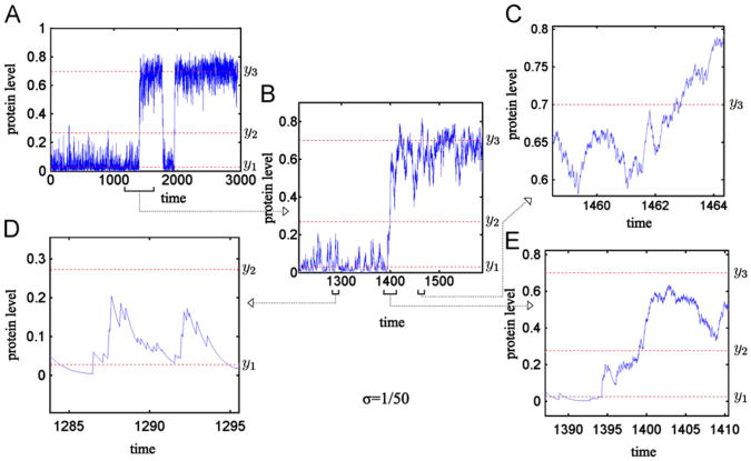 Fig. 3