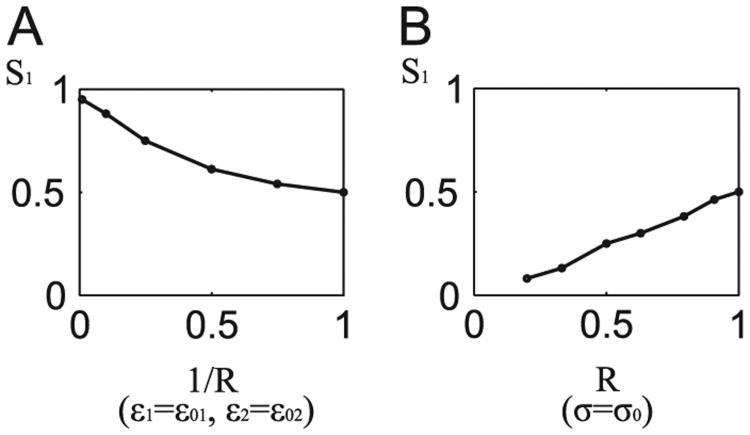 Fig. 11