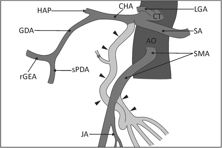 Fig. 3