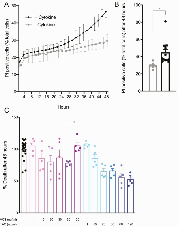 Figure 5.