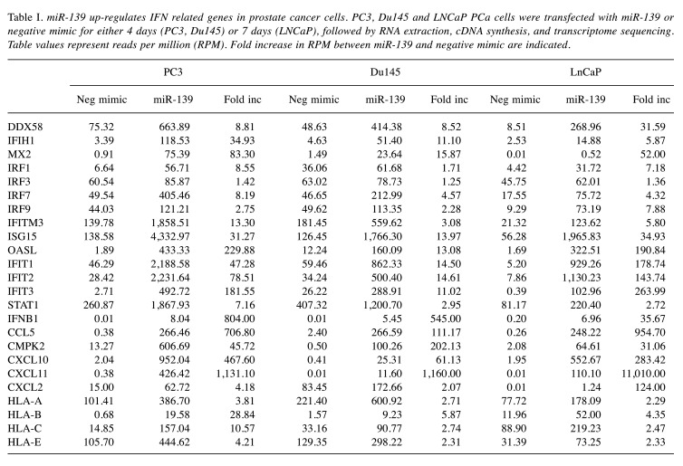 graphic file with name cgp-18-200-i0001.jpg