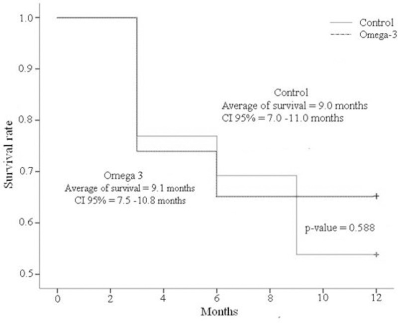 Fig 5