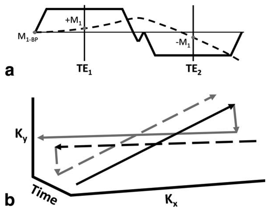 FIG. 3