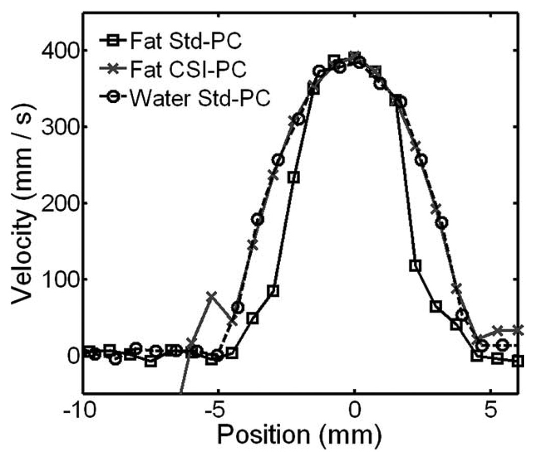 FIG. 8