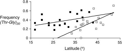 Figure 1.—