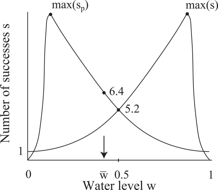 Fig 5