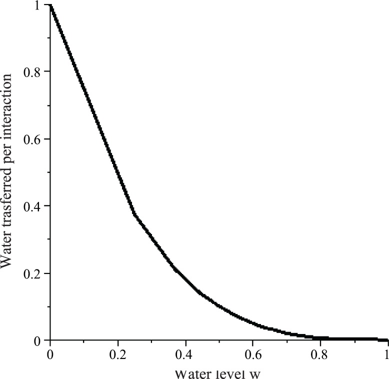 Fig 13