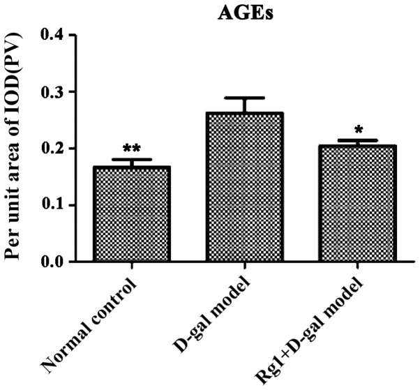 Figure 12.