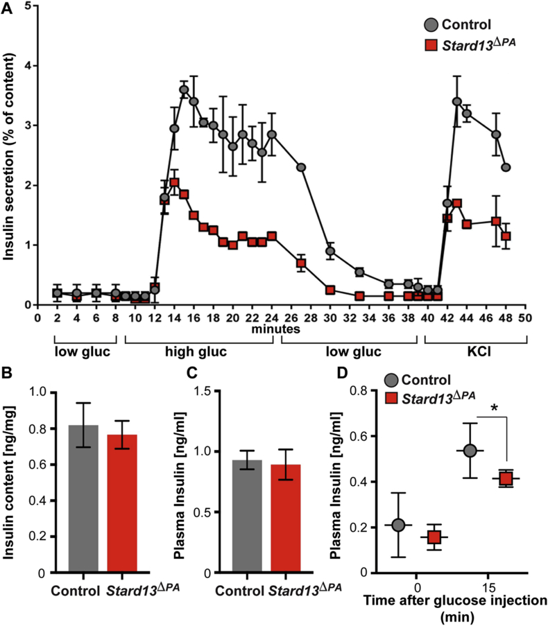 Figure 4