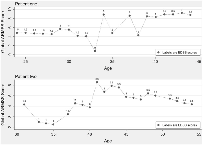 Figure 2.