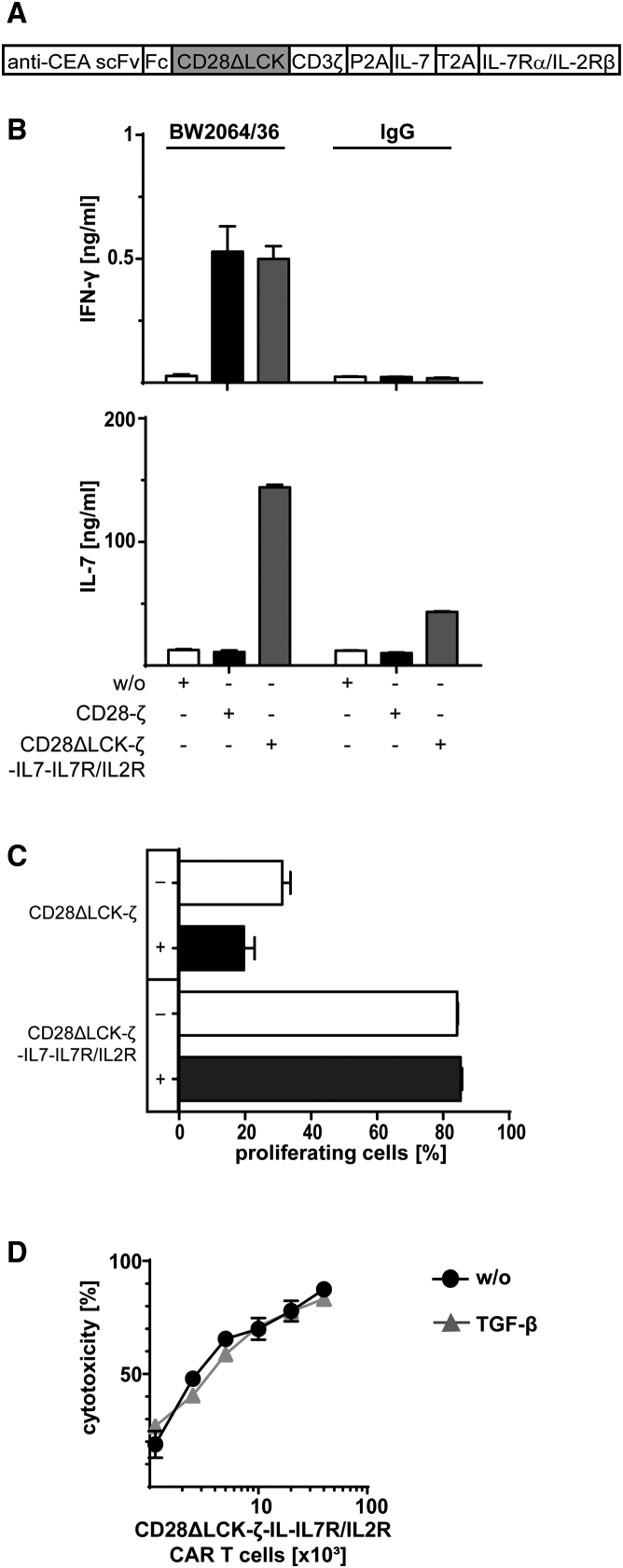 Figure 6