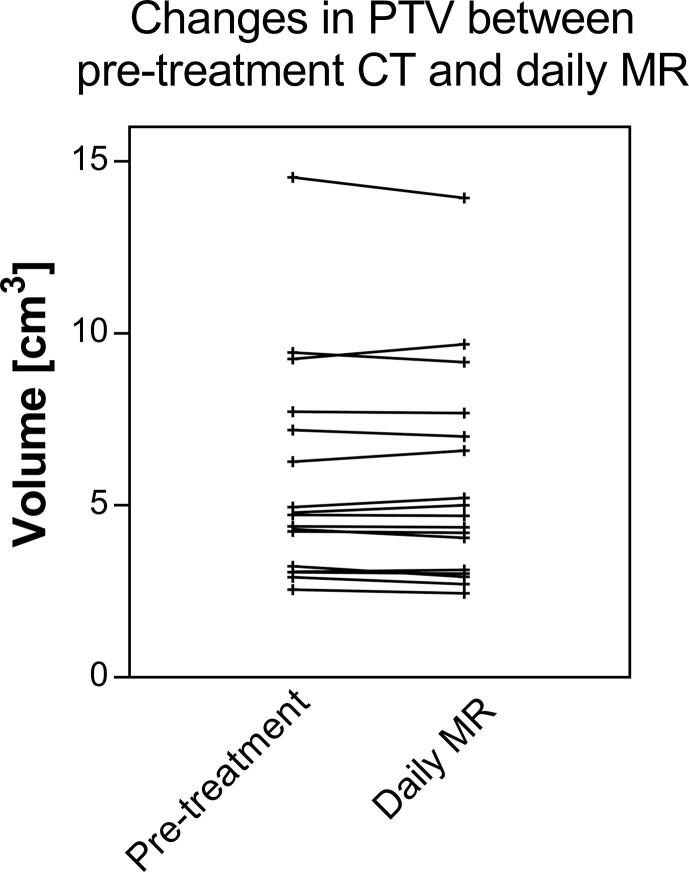 Supplementary figure 1