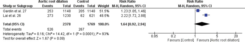 Figure 3.3