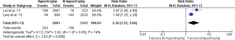 Figure 2.1