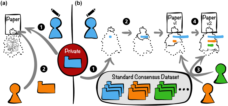 Figure 4: