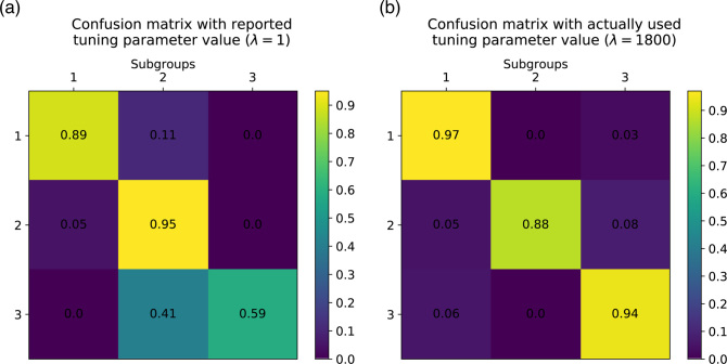 Figure 2: