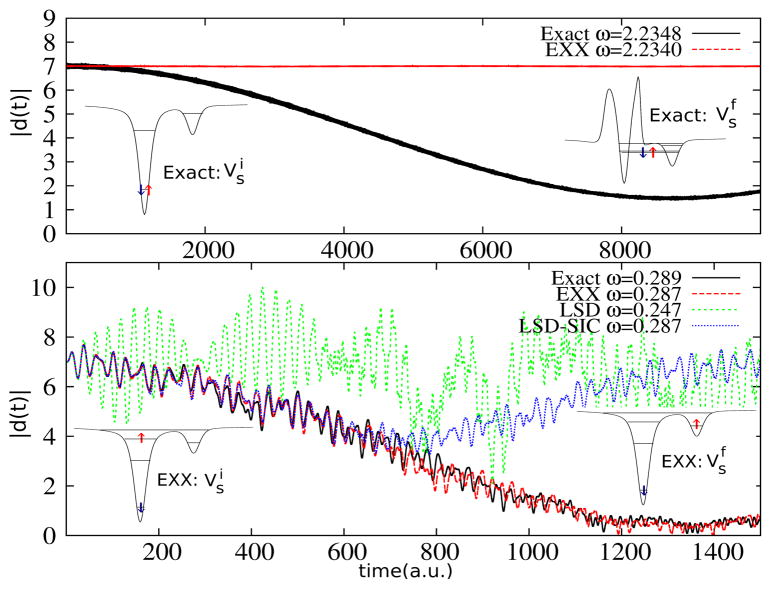 FIG. 1