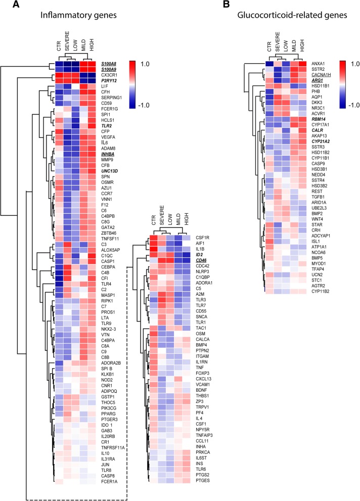 Fig. 4