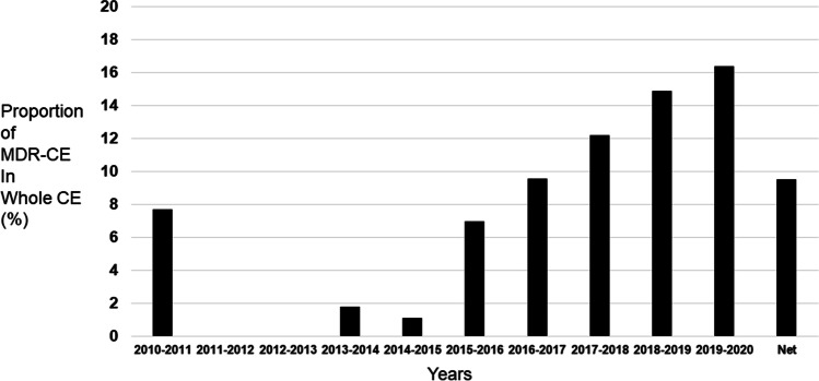 Fig. 2