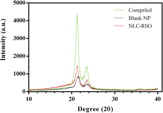 FIGURE 4