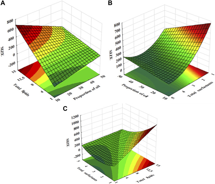 FIGURE 1