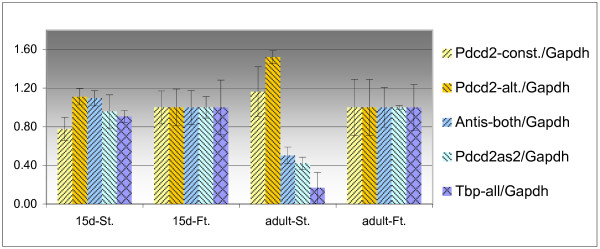 Figure 9