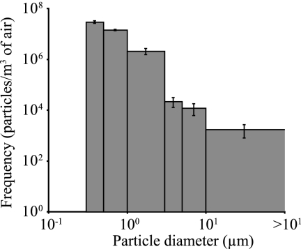 FIG. 1.