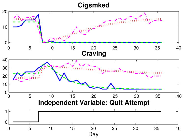 Fig. 3