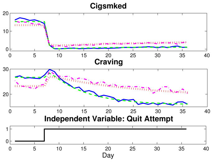 Fig. 2