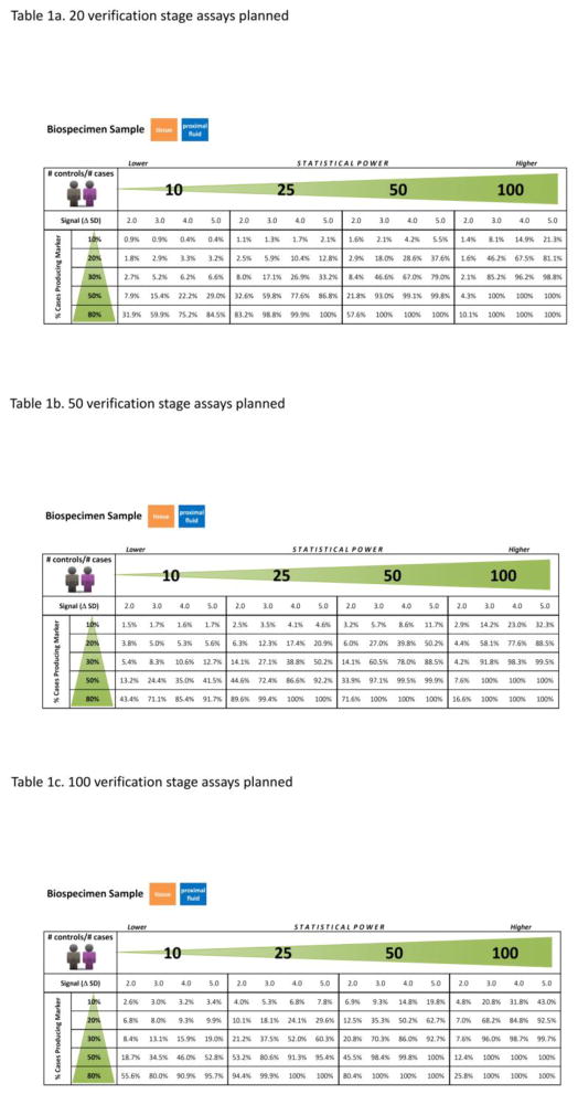 graphic file with name nihms572217f5.jpg