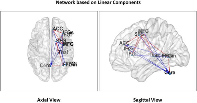 FIGURE 3