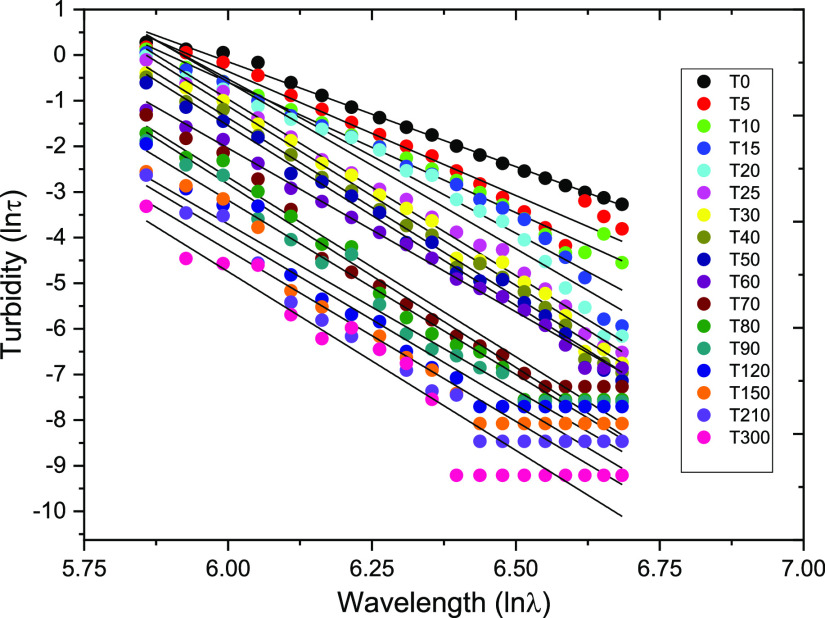 Figure 11