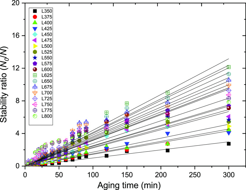 Figure 12