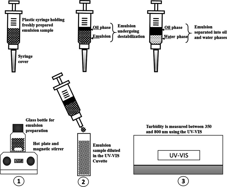 Figure 14