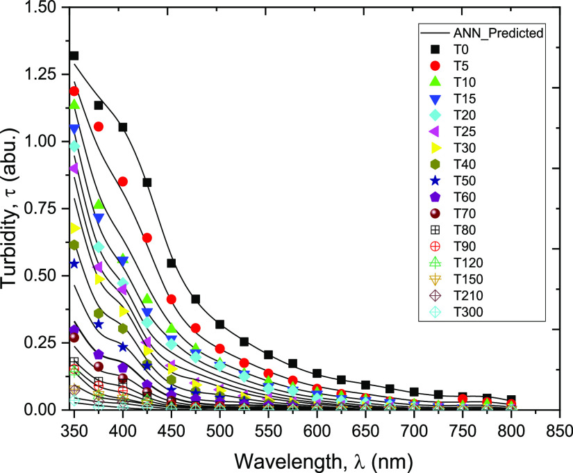 Figure 9